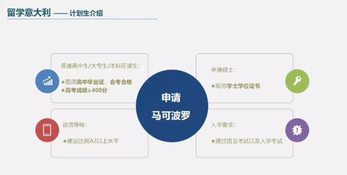 22f58109b866c4ac87b0542d10c8d3d7.png 馬可波羅計(jì)劃.png